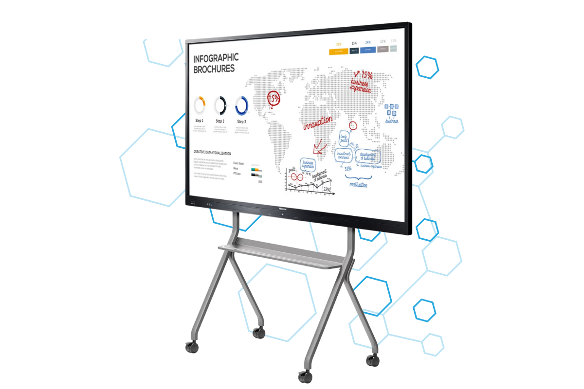 Interactive Flat Panel
