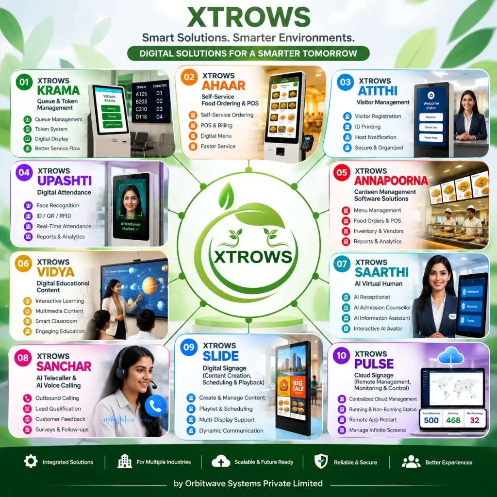XTROWS software suite — ten modules, view 3